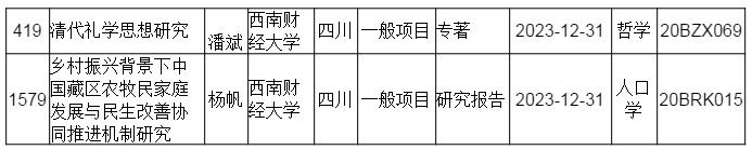 重庆时时彩官网
教师获国家社科基金项目两项立项